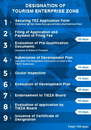 tourism infrastructure and enterprise zone authority|Tourism Infrastructure & Enterprise Zone Authority.